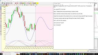 SNP 500 5 min bars March 28, 2023