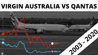 VIRGIN AUSTRALIA VS QANTAS - (Virgin Australia Collapse)