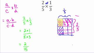 Multiplying Fractions