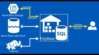 PolyBase in SQL Server