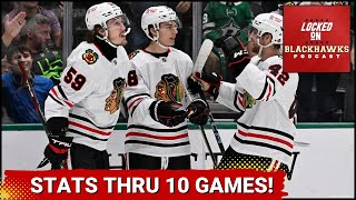 Examining The Chicago Blackhawks Through 10 Games, + Possible Trade Options!