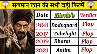 Salman Khan All movie list_Salman Khan Hits and Flop Movie list _Salman Khan New Movies_ Tiger 3