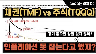 채권(TMF) vs 주식(TQQQ) : 인플레이션 고착화 시대 뭘 사야할까? / 6월 고용지표와 ISM 제조업지표의 해석