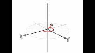 Polar Coordinate System