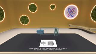 Free electromagnetic oscillations in a perfect oscillating circuit AR/3D