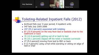 Falls Series Coaching Session 3: Best Practices to Reduce Falls Associated with Toileting