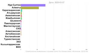 Динамика выявленных случаев коронавирусной инфекции covid-19 в Казахстане на 5 апреля