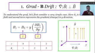 Part 3 (a) : Grad-B drift | Curvature drift