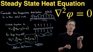 The Heat Equation and the Steady State Heat Distribution via Laplace's Equation