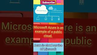 what is Azure? what is Microsoft Azure? #azure #microsoftazure #shorts