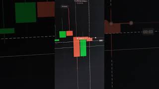 Quotex Binary Options Trading #quotex #trading #binarytraders #binaryoptions #shorts #quotexsignal