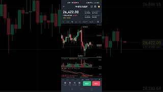 Bitcoin live update || BTC update  #shorts