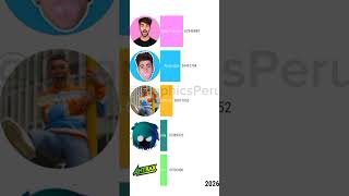 Alejo igoa vs Fede Vigevani vs MissaSinfonia vs antrax (futuro)