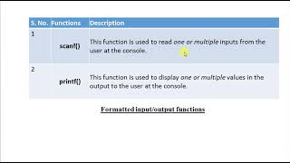 Formatted I O functions in C