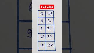 3 ka table with easy trick | Table of 3 || 3 ka pahada #explain4u #table#maths #shorts