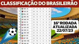 CLASSIFICAÇÃO DO BRASILEIRÃO 2023 - TABELA DE CLASSIFICAÇÃO DO BRASILEIRÃO 2023 DE HOJE