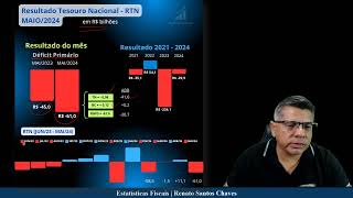 Boletim Resultado do Tesouro Nacional - RTN - MAIO/2024