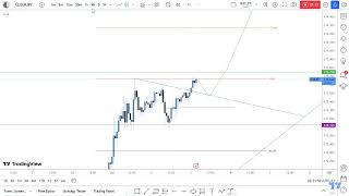 EURJPY LONG SETUP