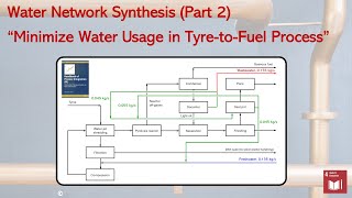 Water Network Synthesis (Tyre-to-Fuel Process) - Part 2