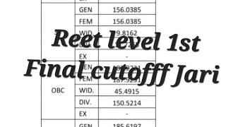 REET level 1st Final Cutofff Jari