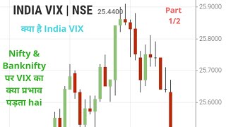 Relation between india VIX and banknifty/india vix kya hai