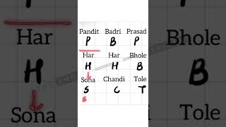 SSC CGL TIER 2 TRIGONOMETRY TRICK #ssccgl #trending #cgl2022 #motivation #shorts #girl #cglmaths