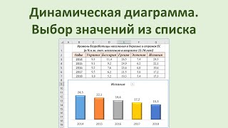 Динамическая диаграмма. Выбор значений из списка