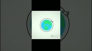 Orbital Mechanics #physics