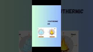 || Endothermic vs Exothermic reaction || Anushka Learning Academy||#endothermic #exothermic#reaction