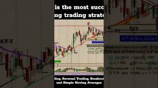 The most successful swing trading strategy #shorts