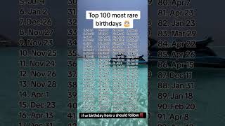 top 100 most rare birhtdays #trending #shorts #viralvideo #most #ytshorts