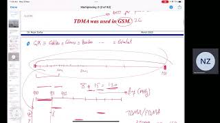 Multiplexing techniques - Part 2: Code division, frequency division, space division, Duplexing, etc.