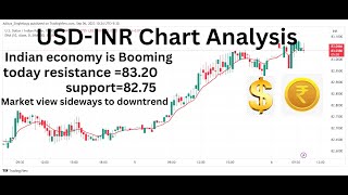 USDINR trading strategy | currency trading | usdinr tomorrow prediction