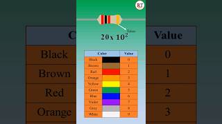 Resistor Colour Code ⚡ #welder #weldingtricks #shorts #viral #electrician #elecrical #electronic