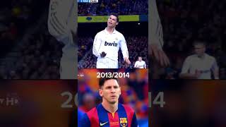 ronaldo vs messi #shorts