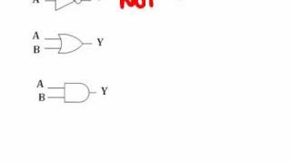 Digital Design 1: Circuits to Boolean Expressions