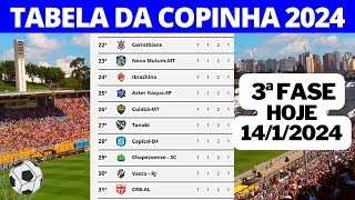 COPINHA SÃO PAULO 2024 - TABELA DA COPINHA SÃO PAULO 2024 - RESULTADOS DOS JOGOS DA COPINHA