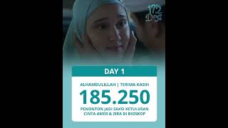 185.250 penonton jadi saksi ketulusan Cinta Amer&Zira😍😍😍 #yasminnapper #bryandomani #fypシ #172days