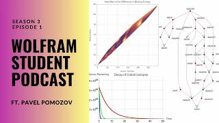 Studying the Decomposition of Radioactive Material from Supernovae