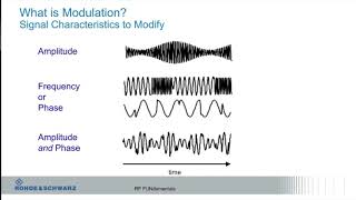 RF Fundamentals  Part 3/3   Learn Everything About Radio Frequency