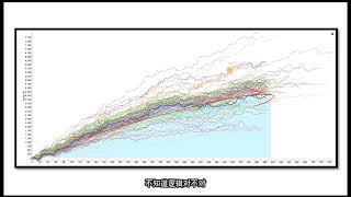 用AI自动交易：年化62%，稳定长达15年。比你强吗？