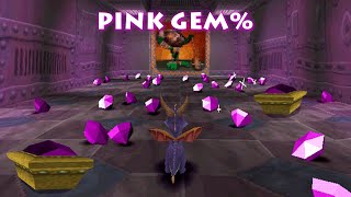 Pink Gem% 17:47