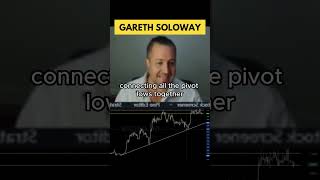 🚨 BRACE YOURSELF! "Bitcoin is About To Do The Unthinkable!" - Gareth Soloway Latest Crypto News