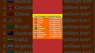 😱 which is the largest country in the world by area wise 🤔#ranking #india #largestarea #ytshorts