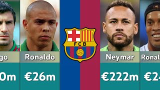 Barcelona biggest Profits from Sold Players