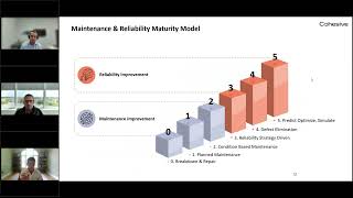 Webinar: Moving from Reactive to Proactive Maintenance -increasing reliability with the right