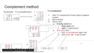 ✅ Binary |Add |Subtract | 2's Complement | 1's Complement | 9's Complement | 10's Complement | Hindi