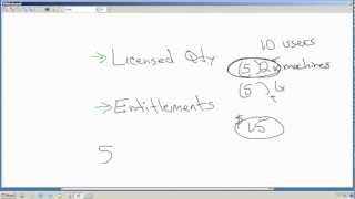 Whiteboard -- Linking Software Licenses & Entitlement to Reduce Software Purchases