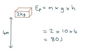 P2 3.2 gravitational potential energy