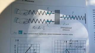 Физика 10/Грачев/Тема: Сила.Измерение сил